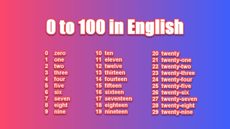 英文数字对照表，0-100 英文怎么念